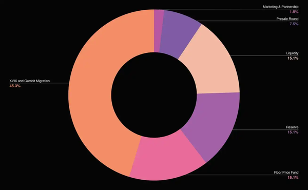 Pantera合伙人：Web3项目创始人该如何优化代币分配？